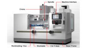 modern cnc machines|specification of cnc machine.